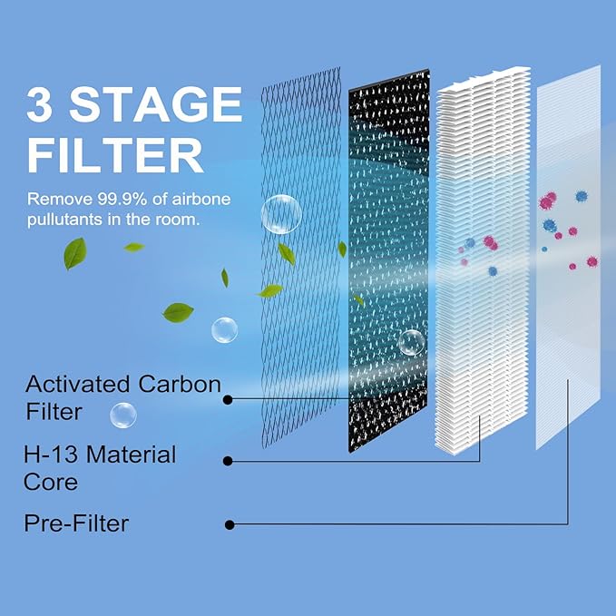 25 Replacement Filter Compatible with MA Series Air Purifier 25 S1/W1/B1,3 in 1 Stage with Pre-filter,High-Efficiency Core Layer,and Activated Carbon,4-Pack