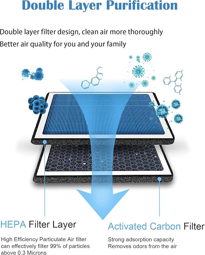 CF11182 Cabin Air Filter Compatible with 2016 2017 2018 2019 2020 2021 2022 Honda Civic CR-V CRV,CR-Z CRZ,HR-V HRV,Insight,Odyssey & Acura RDX,TLX #80291T5RA01/80291TF0405