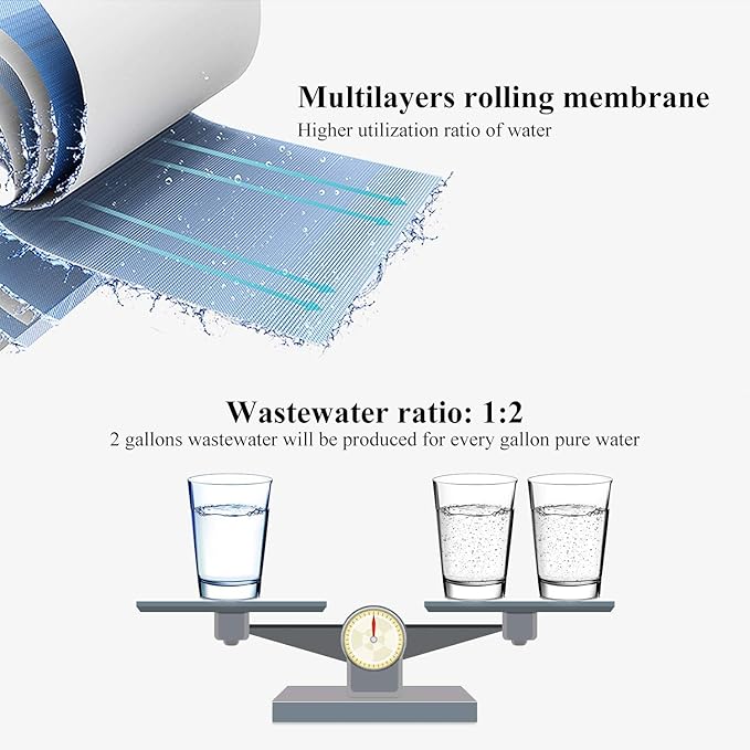 Geekpure 150 GPD Reverse Osmosis Membrane for RO Water Filtration System - NSF Certificated