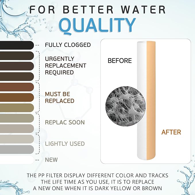 Ronaqua 5 Micron Standard 20" x 2.5" Sediment Water Filter Cartridge, NSF Certified, 4-Layer Filtration for 20” x 2.5” Whole House Systems, Compatible with FPMB5-20, SDC-25-2005/4, VX05-20, 10 Pack