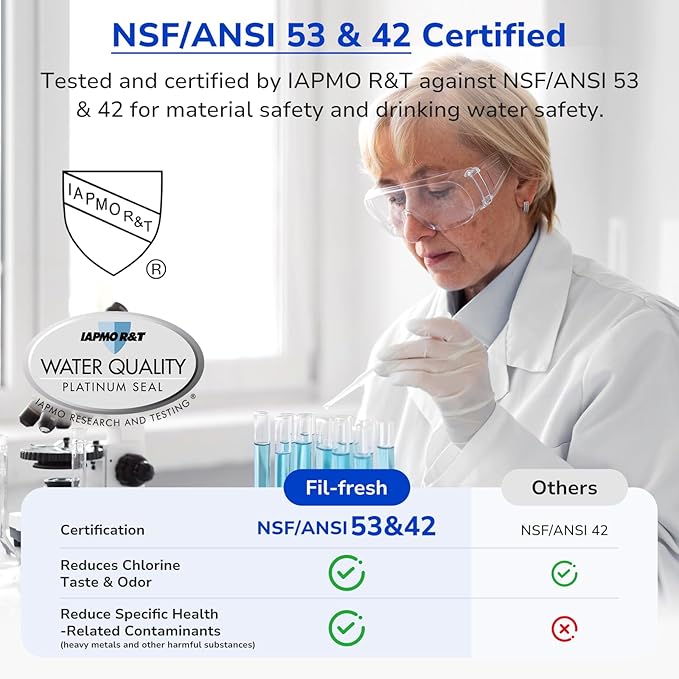 Fil-Fresh 2-Pack Filter Replacements for Brita Water Pitchers and Dispensers, NSF 53&42 Certified to Reduce Cadmium, Mercury, Copper, Zinc, BPA free, Lasts 2 Months or 40 Gallons