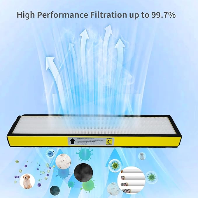 FLT5000 Replacement Filter C For G-Guardian Air Purifier AC5000,AC5000E,AC5250PT,AC5350B,AC5350BCA,AC5350W,AC5300B,CDAP5500B,AP2800CA. 4 Pack HEPA Filter + 8 Pack Activated Carbon Filter