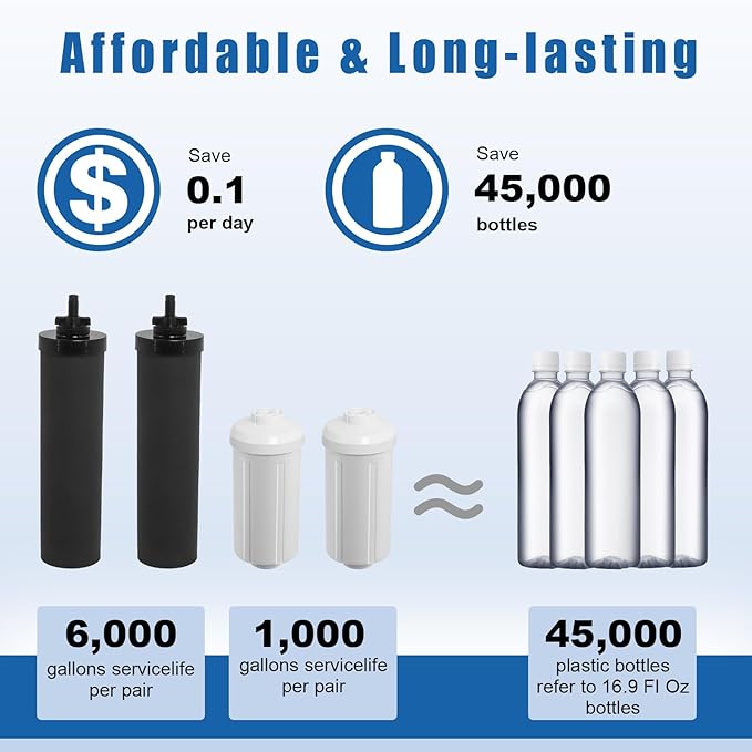 Water Filter Replacement Compatible with Berkeyy Black Filters & PF 2 Fluoride Filters Gravity Water Filter System by NSF/ANSI 42 Certified, 2 Packs Combo water filtration replacement