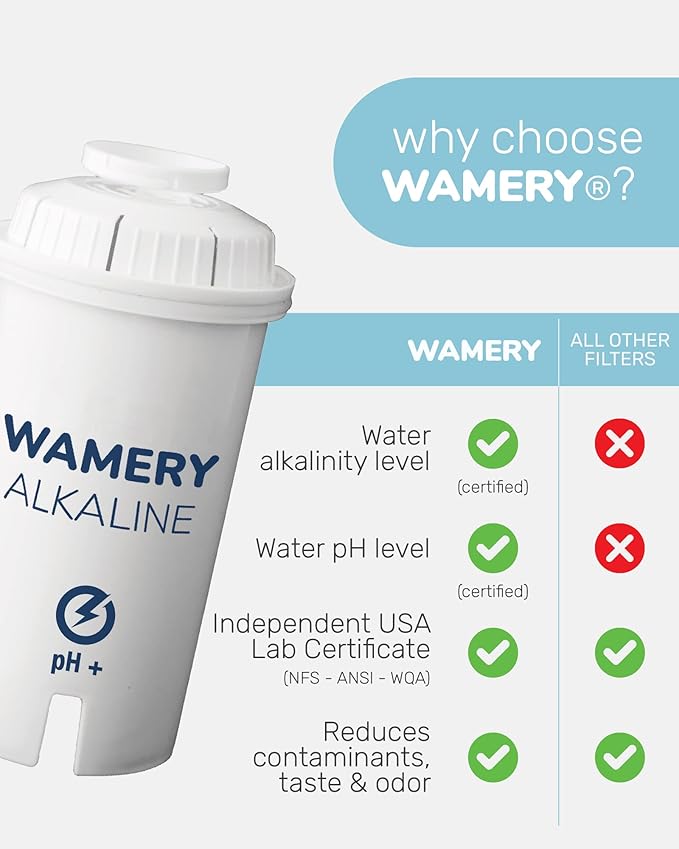 Wamery Alkaline Pitcher Water Filter Replacement for Brita Pitchers - 3 Pack, Improves pH & Taste, 42‑Gallon Each, Coconut Activated Carbon, Leak‑Free Fit, Easy Install