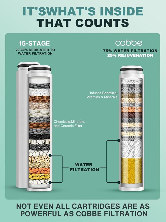 Cobbe 2 Pack Replacement Filters for Handheld Shower Head - Water Softener Filters Beads for Hard Water - Remove Chlorine - Reduces Dry Itchy Skin