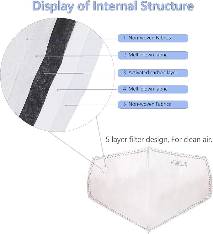 100 PCS New 3D Cutting PM 2.5 Activated Carbon Filter, 5 Layers 3D Pm2.5 Filter Insert Dustproof Air Pollution Replaceable Protective Filter Large Size