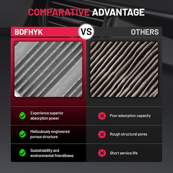 BDFHYK 2 PCS Cabin Air Filters with Activated Carbon Compatible with Mercedes-Benz GLE400, GLE43 AMG, GLE63 AMG, GLS450, GLS550, GLE350, GLE550, GLE300d, GLE400, GL350, GL450, GL550, ML250, ML350