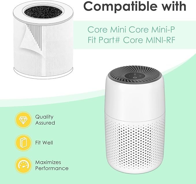 [12-Pack] Pre-Filter Compatible with LEVOIT Core Mini Air Purifier Filter Replacement Mini-P, Fit Part# Core Mini-RF