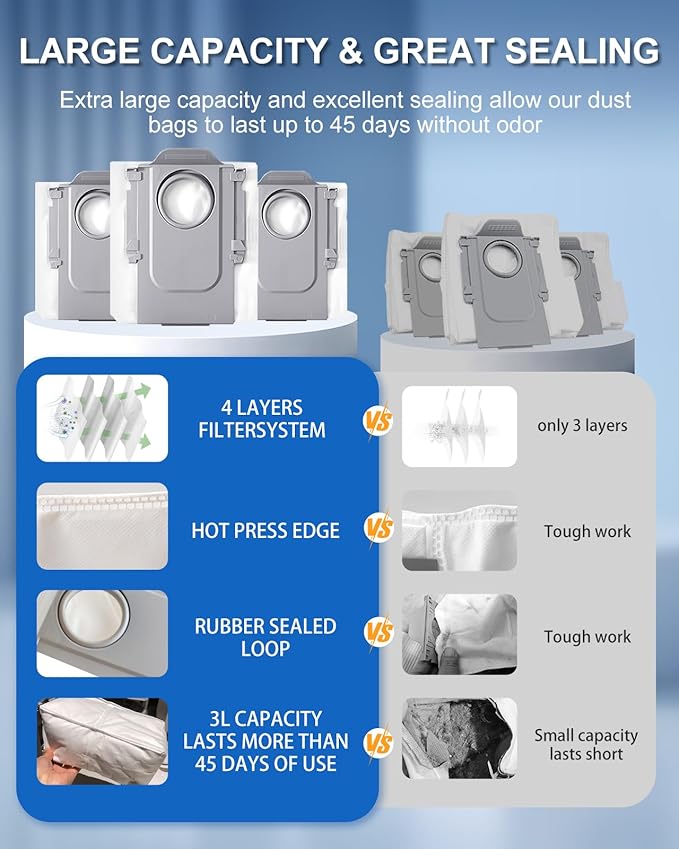Replacement Parts Kit for Roborock SAROS 10R/ Qrevo CurvX Robot Vacuum - 29pc Maintenance Bundle: 2 Roller Brushes, 6 Side Brushes, 4 Filters, 8 Mop Pads, 6 Dust Bags| OEM Compatible & Precision Fit