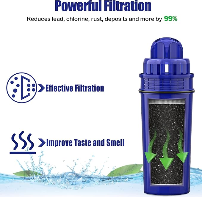 Fil-fresh 4-Pack CRF-950Z Water Filter Replacement for PUR, PUR PLUS Pitchers & Dispensers, CRF-950Z, PPF900Z, PPF951K, NSF Certified to Reduce Chlorine, Bad Taste and Odor, Lasts 2 Months