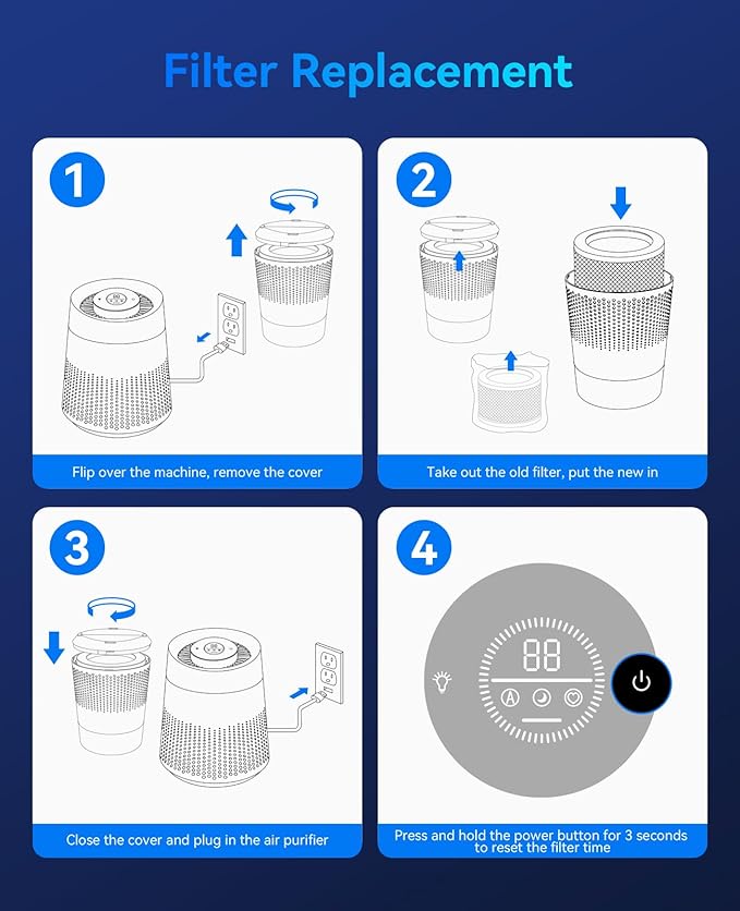 Genuine MSB5 Air Purifier Filter Replacement, 3-in-1 High-Efficiency H13 True Hepa Air Filter Replacement for Smoke Pollen Dander Hair Smell-Standard Version (1 Pack)