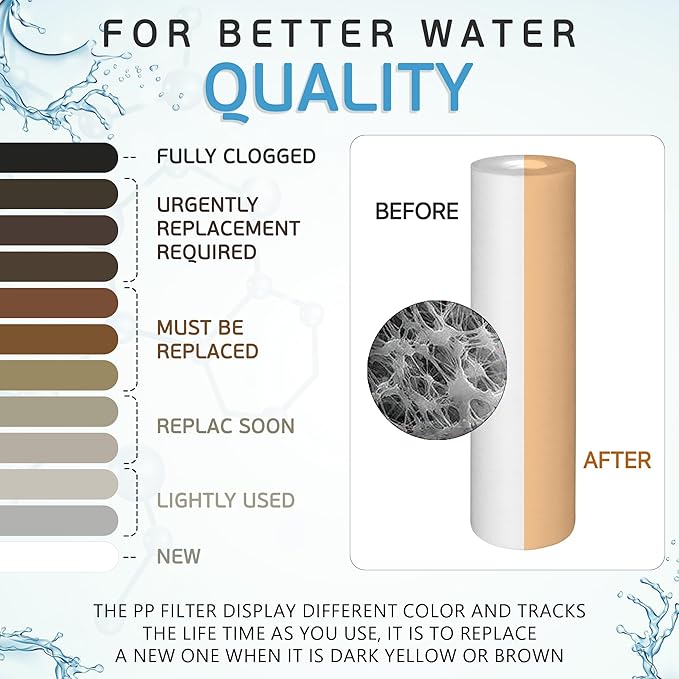 Ronaqua 50 Micron Sediment Water Filter Cartridge 10"x2.5", NSF Certified, 4-Layer Filtration for any 10-inch RO Units & Whole House Systems, Compatible with Culligan P5, AP110, WHKF-GD05, 6 Pack