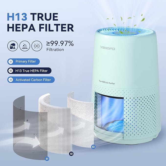 Air Purifiers for Bedroom, H13 HEPA Air Purifiers - Covers Up to 1074 ft² - 24dB Ultra-Quiet Sleep Mode, 360° Outlet Air Cleaner, Perfect for Home, Pets (Green)