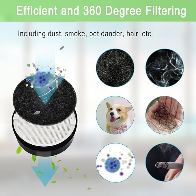 4 Pack LV-H132 Replacement Filter Compatible for LEVOIT LV-H132 Air Purifier LV-H132-RF, H13 True HEPA Filter, Activated Carbon Filter, Replace Part LV-H132-RF