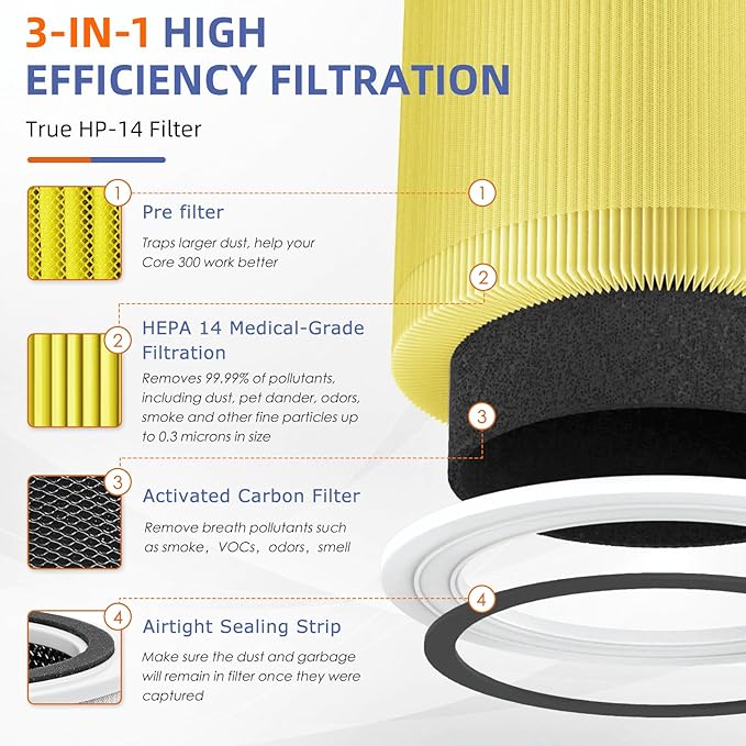 240 True HEPA Pet Allergy Replacement Filter 14 for Puro 240 Air Purifier,3-in-1 High-Efficiency HP-14 with Activated Carbon Filter,2 Pack,Yellow
