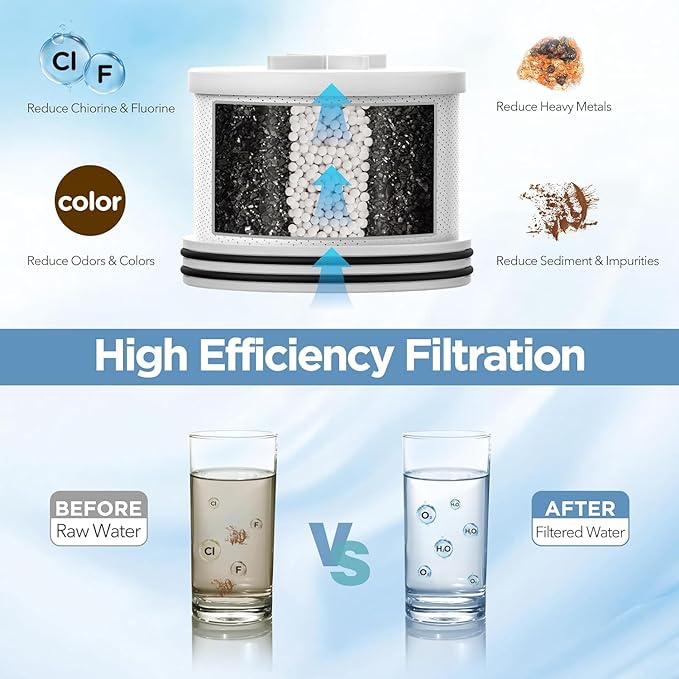 Filtered Shower Head with Upgraded Activated Carbon Filter - High Pressure Shower Head with Hard Water Softener - 7 Settings Bathroom Rain Showerhead to Remove Chlorine and Heavy Metals