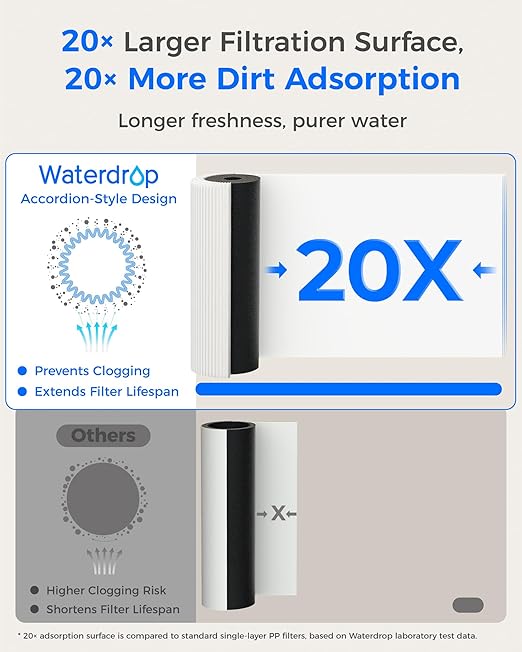 Waterdrop 15UA-PF Under Sink Water Filter, Reduces 𝐏𝐅𝐀𝐒, 𝐏𝐅𝐎𝐀/𝐏𝐅𝐎𝐒, Chlorine, Bad Taste & Odor, Under Sink Water Filtration System, Direct Connect to Kitchen Faucet, 6 Months