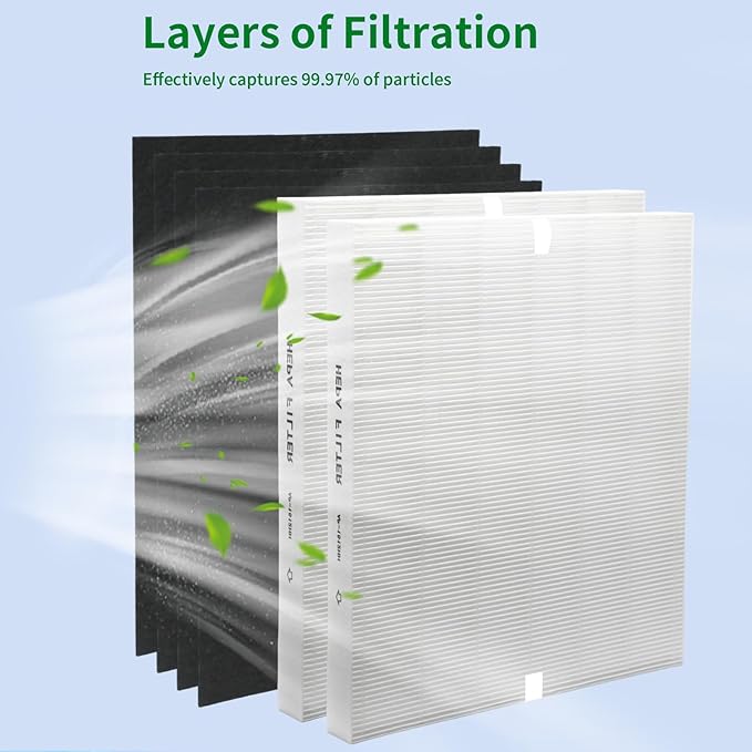 AP-1512HH Air Filter Set, Replacement Filter for Coway Airmega AP1512HH AP-1518 & 200M Mighty Air Purifiers, Part # 3304899, 1 True HEPA and 2 Carbon Pre-Filters