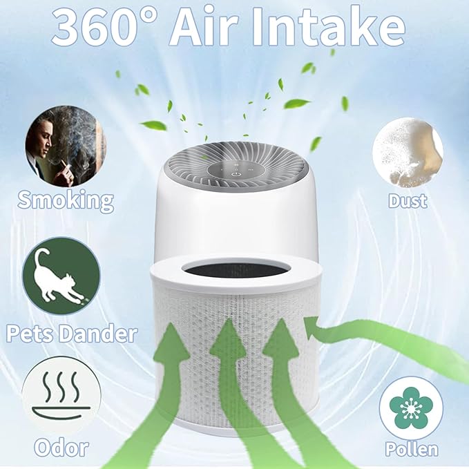 2 Pack Core Mini Replacement Filter Compatible with LEVOIT Core Mini Air Purifier, 3-in-1 H13 True HEPA Filter with Activated Carbon (White)