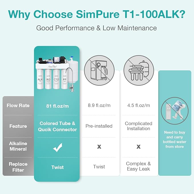 SimPure T1-100ALK Alkaline Reverse Osmosis Water Filter, Mineral Reverse Osmosis System 7 Stage, NSF/ANSI 58 Certified, Under Sink RO Water Filtration System 100 GPD with Tank, Build in Pump