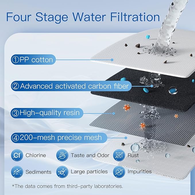 Replacement Filters for All Brita® Pitchers and Dispensers, Fits Brita® Classic OB03, Mavea® 107007, and More, NSF/ANSI 42 Certified, Last Up to 2 Months or 40 Gallons (Pack of 8)