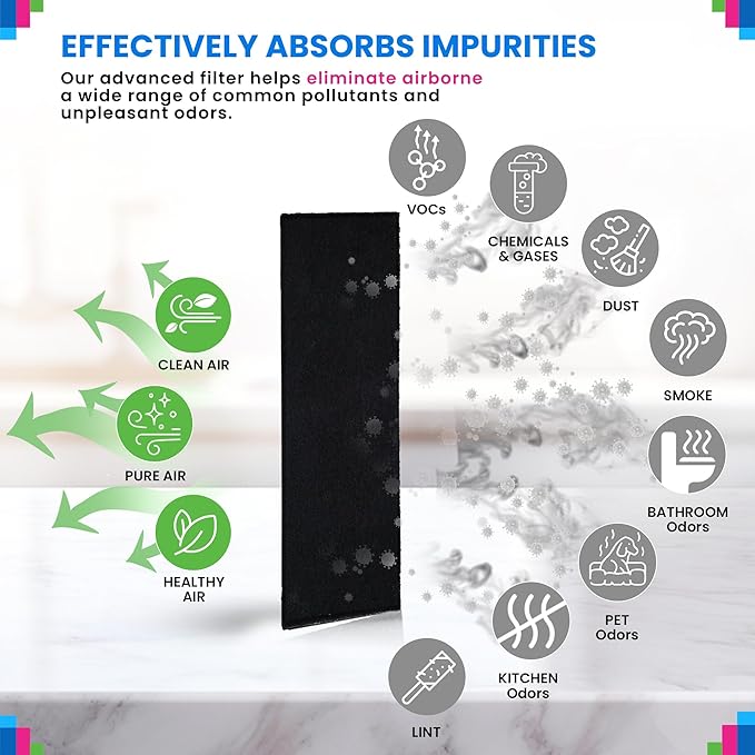 Ceiling Fan Filters for Blades - Coconut Shell Activated Carbon Unscented Dust Catcher Ceiling Fan Filter - Easy Peel & Stick on Fans - Blade Air Purifier Pads Absorbs Odors & Freshens the Air (5-Pcs)