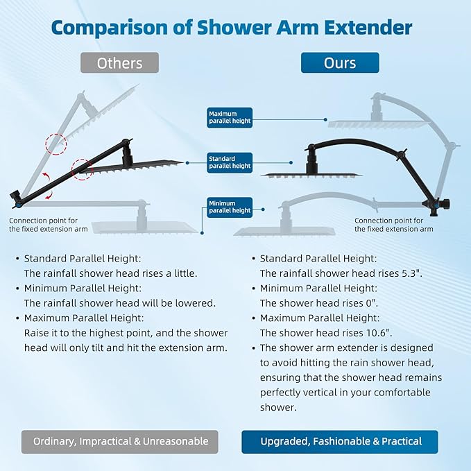Hibbent All Metal Shower Head, 8'' High Pressure Rain Shower Head/Handheld Showerhead Combo with 16'' Adjustable Arc-shaped Extension Arm, 10 Sprays, 71'' Hose, Showerhead Holder, Matte Black