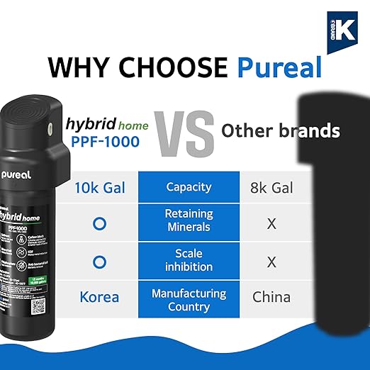Pureal Hybrid Home PPU-1000D Under Sink Water Filter System with Faucet, 10K Gallons, NSF/ANSI 42&372, Mineral Sediment Carbon Block KDF Polyphosphate Filter for Scale & Lead & Chlorine