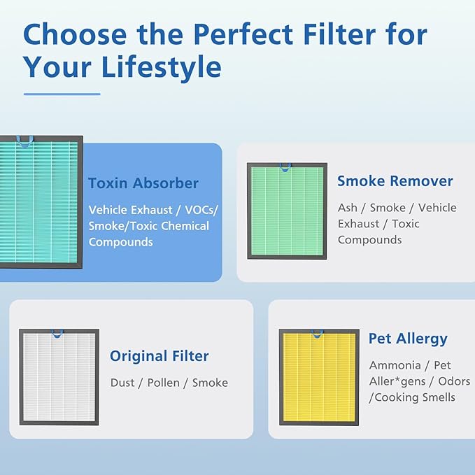 Vital 200S-P Smoke Absorb Replacement Filter Compatible with LEVOIT Vital 200S Air Purifier, 4-in-1 HEPA Activated Carbon 200S Filter, Vital 200S-RF-SR (LRF-V201-BUS), 2 Pack, Blue