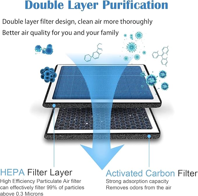 CF10134 CP134 Cabin Air Filter with Activated Carbon For Honda 2003-2021 Accord 2007-2016 CRV 2006-2015 Civic Acura 2007-2011 CSX / 2013-2021 ILX / 2007-2022 MDX RDX, AT134, RLX, TLX, TSX, ZDX