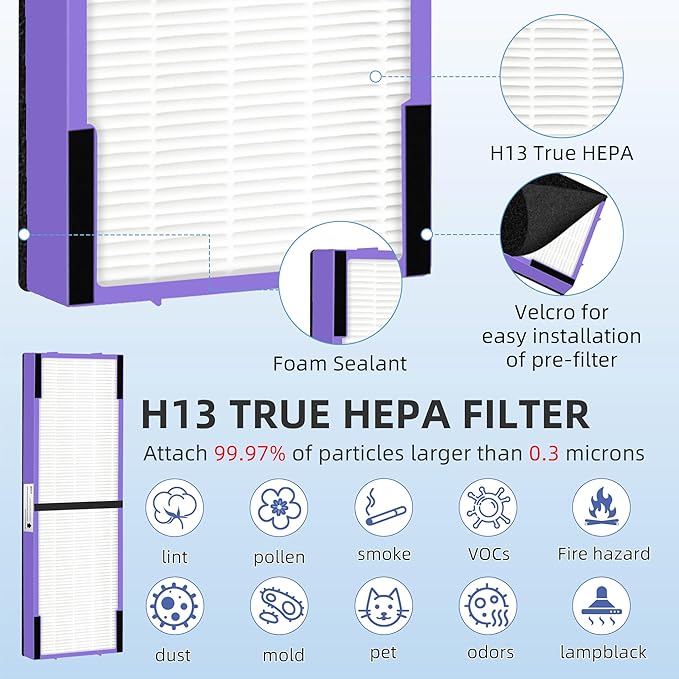 APPLIANCEMATES FLT4850PT HEPA Filter B Replacement for Germ Guardian Air Purifier AC4850, AC4825, AC4850PT, AC4300, AC4900, CDAP4500, 4 Packs HEPA Filters and 8 Packs Pre-Filters