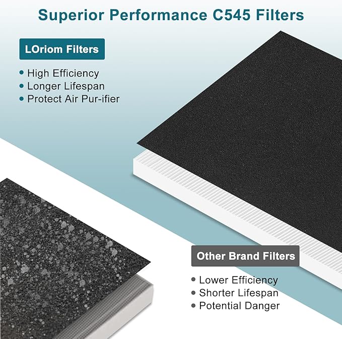 C545 True High Efficiency Replacement Filter S Compatible with Winix C545 Replacement for Winix S Filter Part 1712-0096-00 and 2522-0058-00, 2 x True Filter + 8 x Activated Carbon Pre-Filter