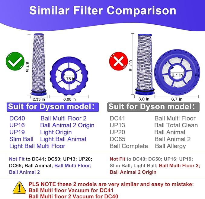 Replacement Filter for Dyson DC40, Post-Motor Filter and Pre-Motor Filter for Dyson Ball Multi Floor 2 Vacuum Light/Slim Ball Animal Vacuum, Compatible Part# 923587-02 & 922676-01