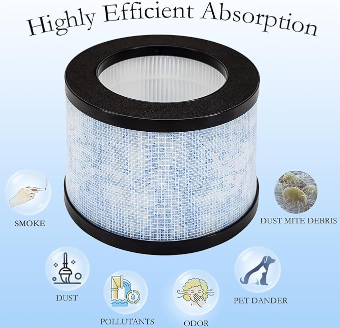 2 Pack MK01 DH-JH01 True HEPA Replacement Filters Compatible with AROEVE MK01 MK06 MG01JH,Kloudi Air Cleaner Purifier DH-JH01,TZ-K1,Elechomes EPI081/EP1081,Intelabe EP1080 Air Purifier