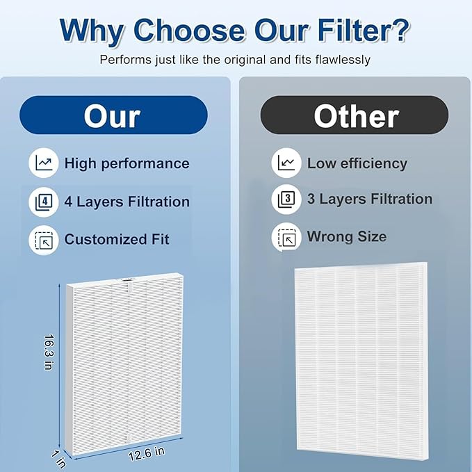 116130 Replacement Filter H Compatible with Winix 5500-2/ AM80 Air Purifiers, 12.6" L x 16.3" H x 1" Th, 3 Pack (White)