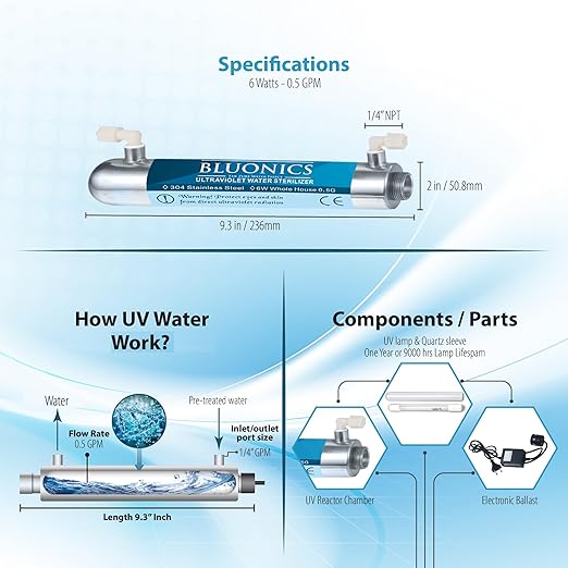 Bluonics Ultraviolet Light Water Purifier UV System for Reverse Osmosis Drinking Water System 0.5 GPM