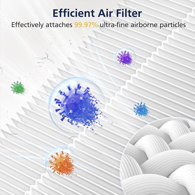 H7124 Replacement Filters for GoveeLife H7124 & H712C Smart Air Purifier, 3-IN-1 H7124 Hepa Filters, Replace Part H7124-RF | H712C-RF, 2 Hepa Filters + 4 Washable Nylon Pre-Filters
