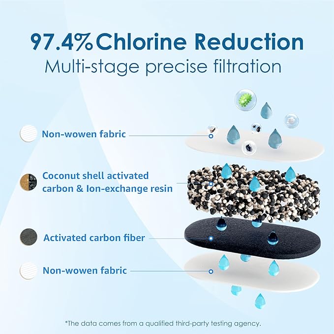 Waterdrop 200-Gallon 40-Cup Water Filter Dispenser (with 1 Filter) & Waterdrop WD-PF-01A Plus NSF Certified Replacement Filters (3 Packs).