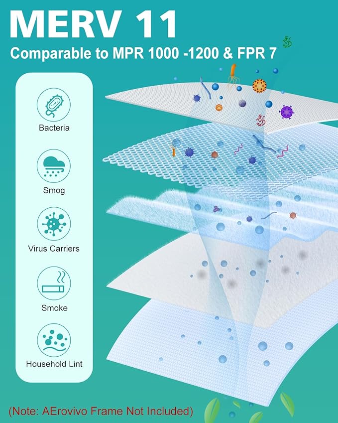 16x20x1 Air Filter Refills, 4 Pack MERV 11 Refills Only for AErovivo Reusable ABS Frame (Not Included) - Last Up to 3 Months