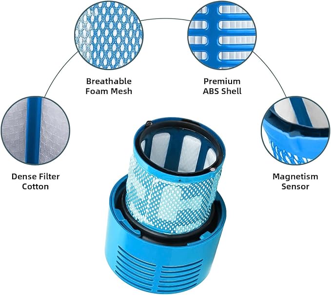 Dyson V10 Filter, 2-Pack Premium True HEPA Replacement Filters for Dyson V10 Series, Dyson-V10 Absolute, V10 Allergy, Dyson-V10 Animal, V10 Motorhead, V10 Total Clean, Dyson-SV12 V10, Part # 969082-01