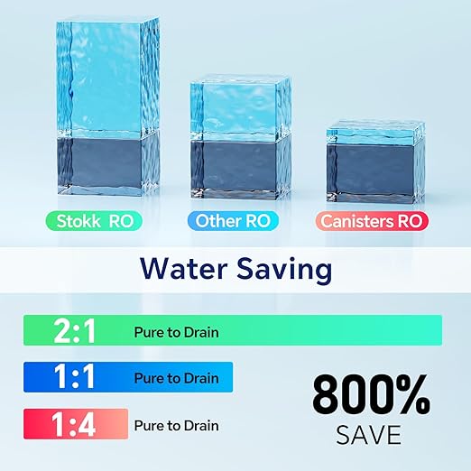 Stokk Reverse Osmosis System, 8 Stage Tankless Reverse Osmosis Water Filter, Reduces PFAS TDS, Under Sink RO System, 2:1 Pure to Drain, 400 GPD, NSF/ANSI 58& 42, FCC Listed, S1