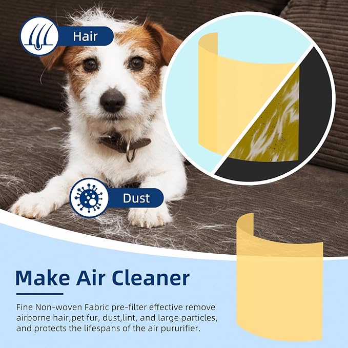 Core 300 Pet Care Replacement Filter for Levoit Core 300-p, Core 300S, Core 300, Core 300-RF, Core 300-RAC Air Purifier, 3-in-1 H13 True HEPA Activated Carbon Filter by APPLIANCEMATES(Yellow)