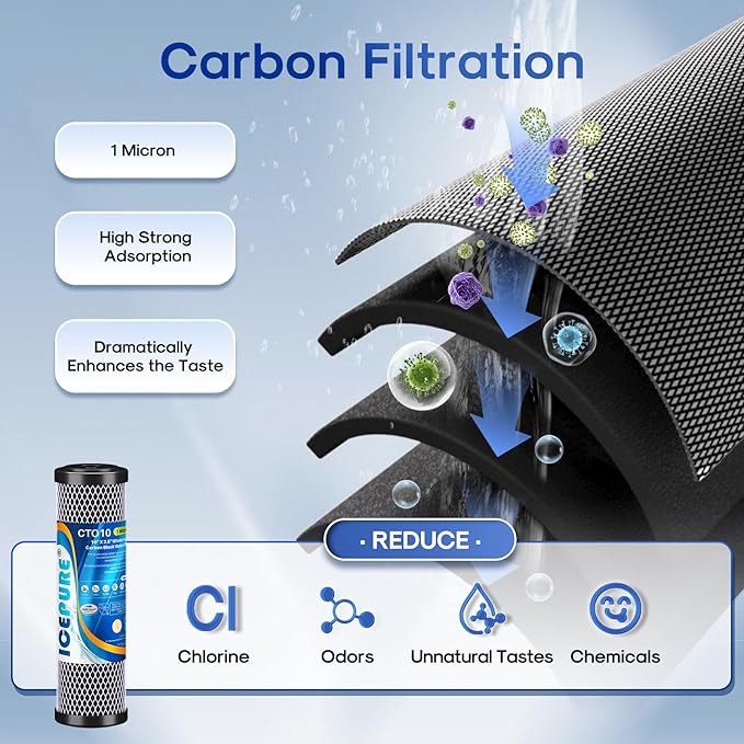 ICEPURE 2-Stage 1 Micron 2.5" x 10" Whole House Water Filter Cartridge Kit with Activated Carbon Block Filter and KDF, Replacement for WFPFC8002, WFPFC9001, SCWH-5, WHCF-WHWC, FXWTC, CBC-10, 1 PACK