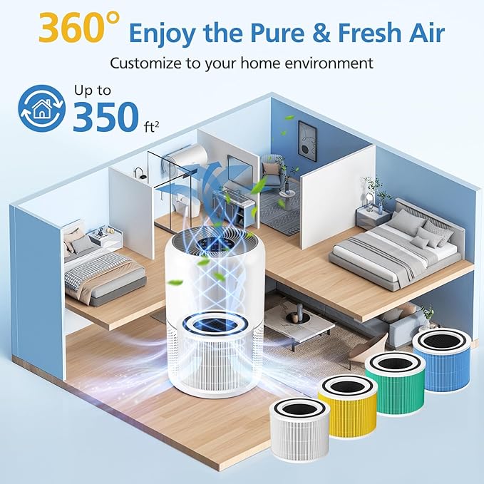 Core 300 Replacement Filter for LEVOIT Core 300/ Core 300S/ Core 300-P/Core 300S-P/Core P350 Air Purifi-ers, 3-IN-1 HEPA Filter, Compared to Part# Core 300-RF, White (2 Pack)