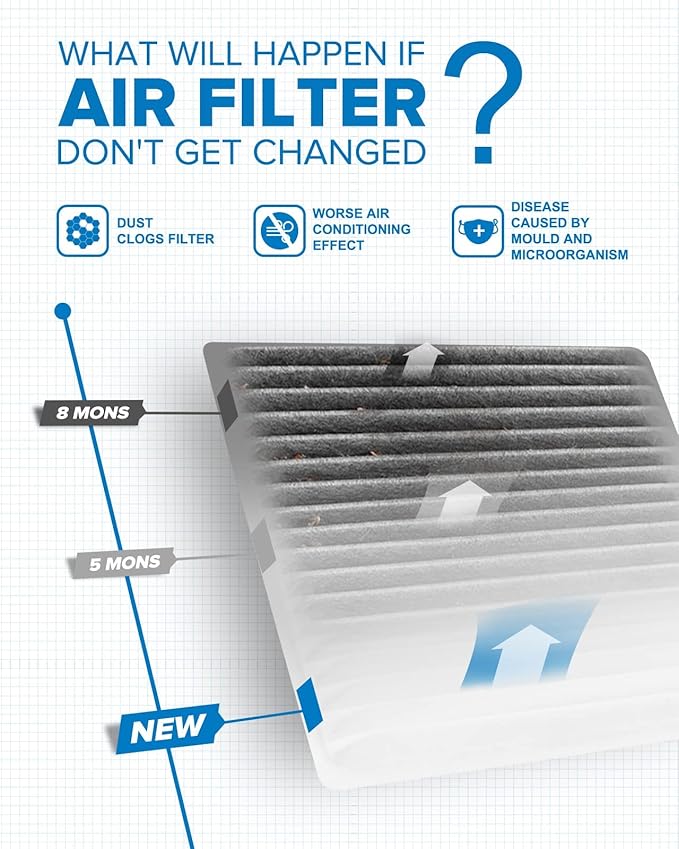 PHILTOP ACF055 (CF10139) Cabin Air Filter, Replacement for TC (2005-2010), XA (2004-2006), XB (2004-2006), Echo (2000-2005), RAV4 (2001-2005)