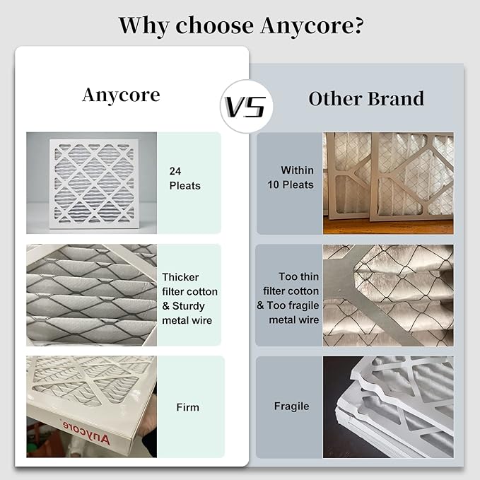 12x12x1 Furnace Air Filter MERV 8 MPR 600 FPR 5 HVAC Pleated Filters for Home Office 2-Pack (Actual Size: 11.81x11.81x0.79 inch)