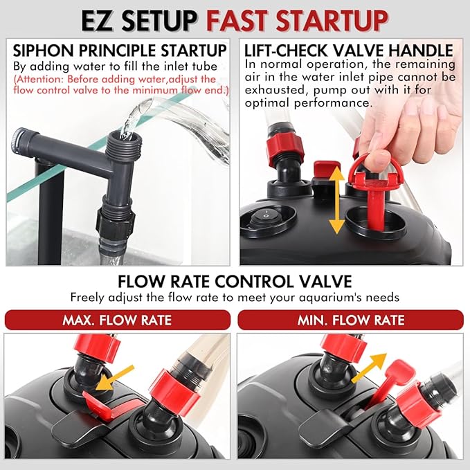 172GPH Canister Filter, External Aquarium Filter Ultra-Quiet Water Circulation Cleaning Machine with Media for Fish Tanks and Aquariums Up to 30 Gallons (172GPH)