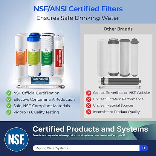 iSpring F10KU NSF Certified 1-Year Replacement Filter Set for 7-Stage RO Water Filtration Systems, Includes Alkaline Mineral & UV Filters, 10 Pieces, No RO Membrane
