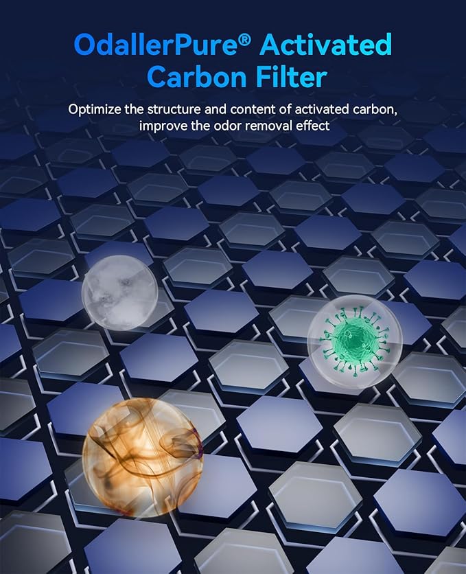 Genuine MSB5 Air Purifier Filter Replacement, 3-in-1 High-Efficiency H13 True Hepa Air Filter Replacement for Smoke Pollen Dander Hair Smell-Standard Version (1 Pack)