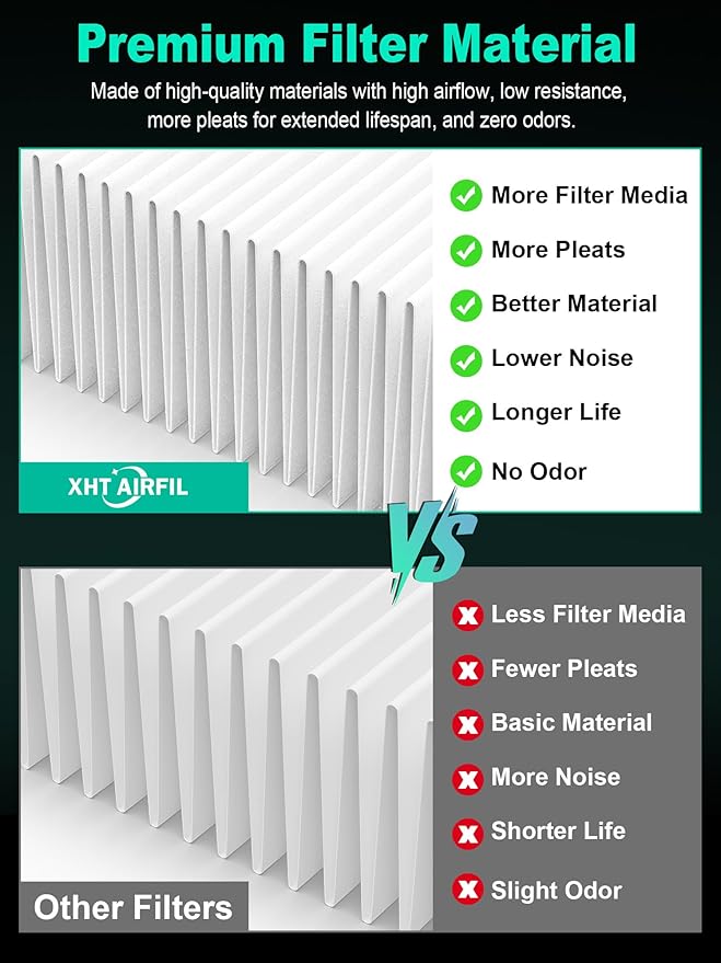 5000 Replacement Filter Compatible with 5000 Series Air Purifier, fits Model 5000, 5500, and 5500i, 2 High-Efficiency Filters and 4 VOCs Filters, Compare to Part # ADF5005 ADF5006 ADF5001